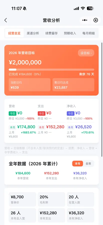 营管家小程序财务营收分析截图